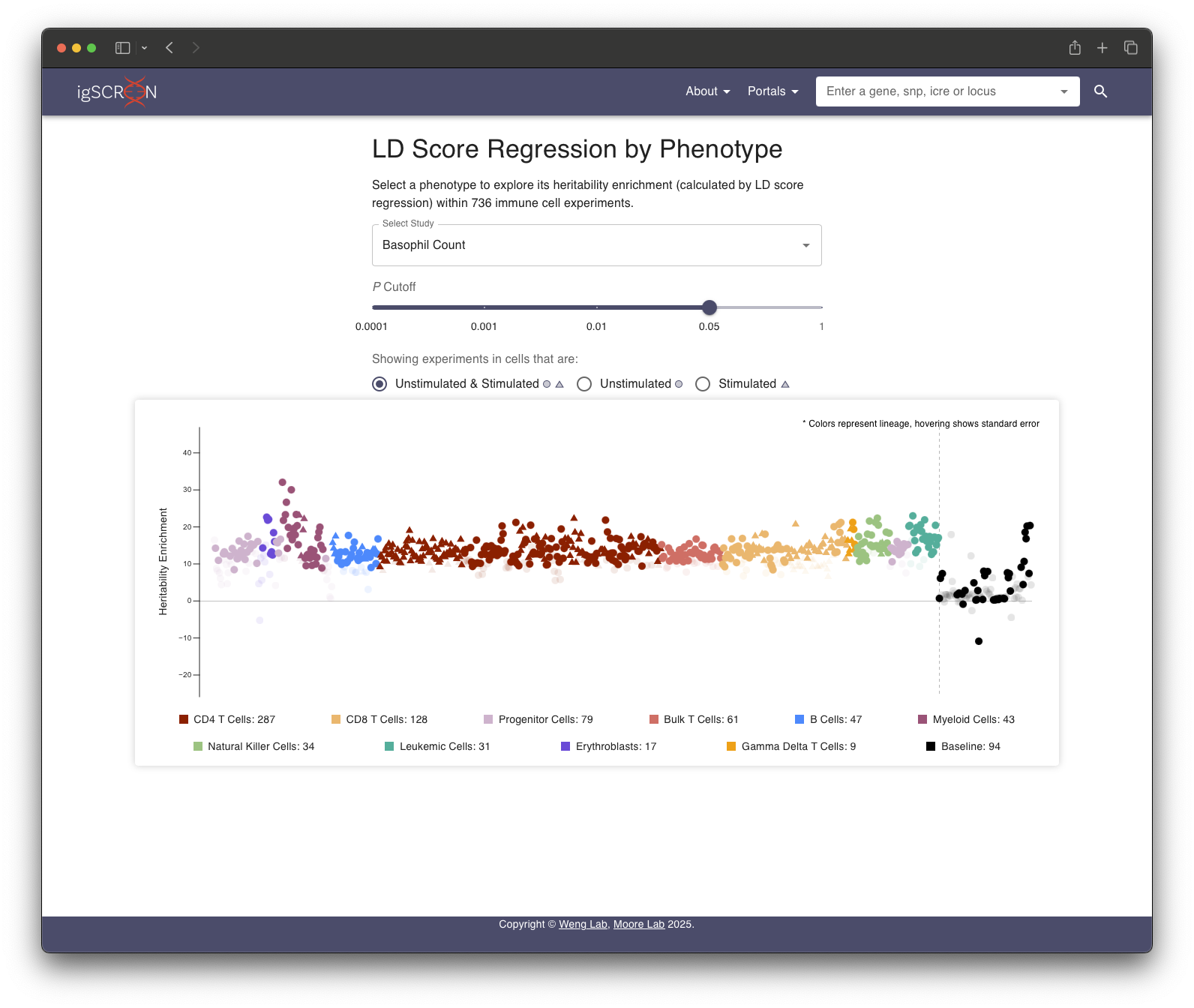 Phenotype Heritability Enrichment image